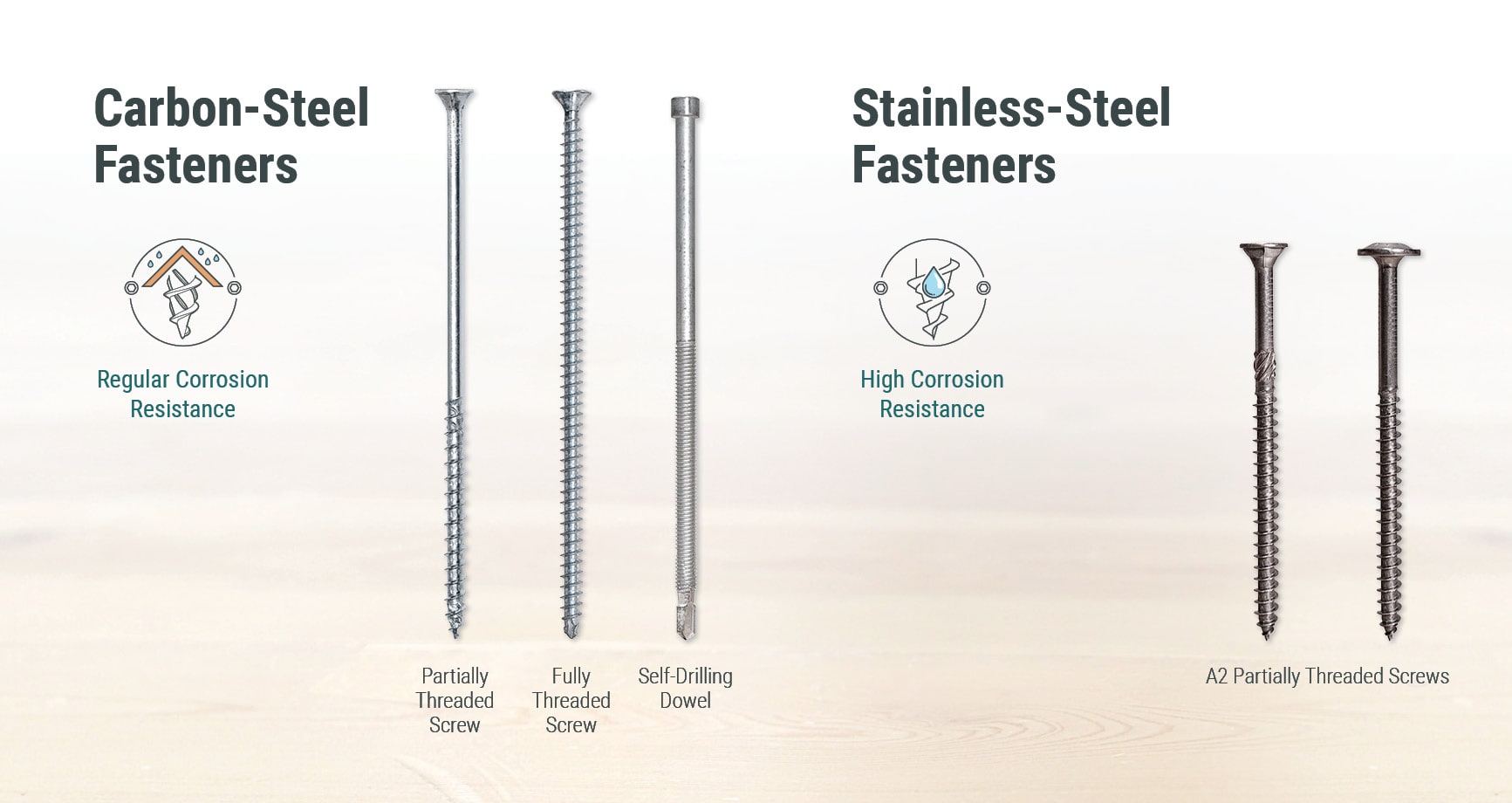 Carbon steel vs Stainless steel thumbnail