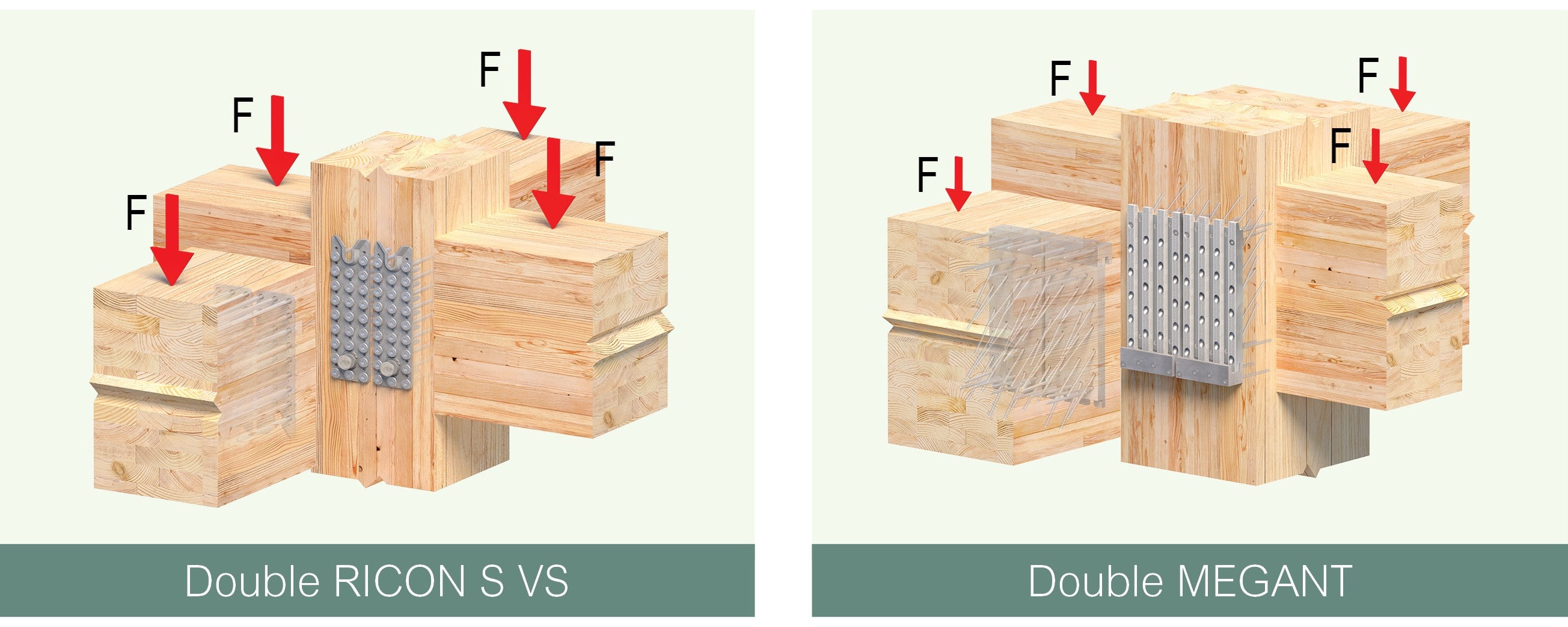 RICON S VS and MEGANT installed in double configurations in a post-to-beam connection