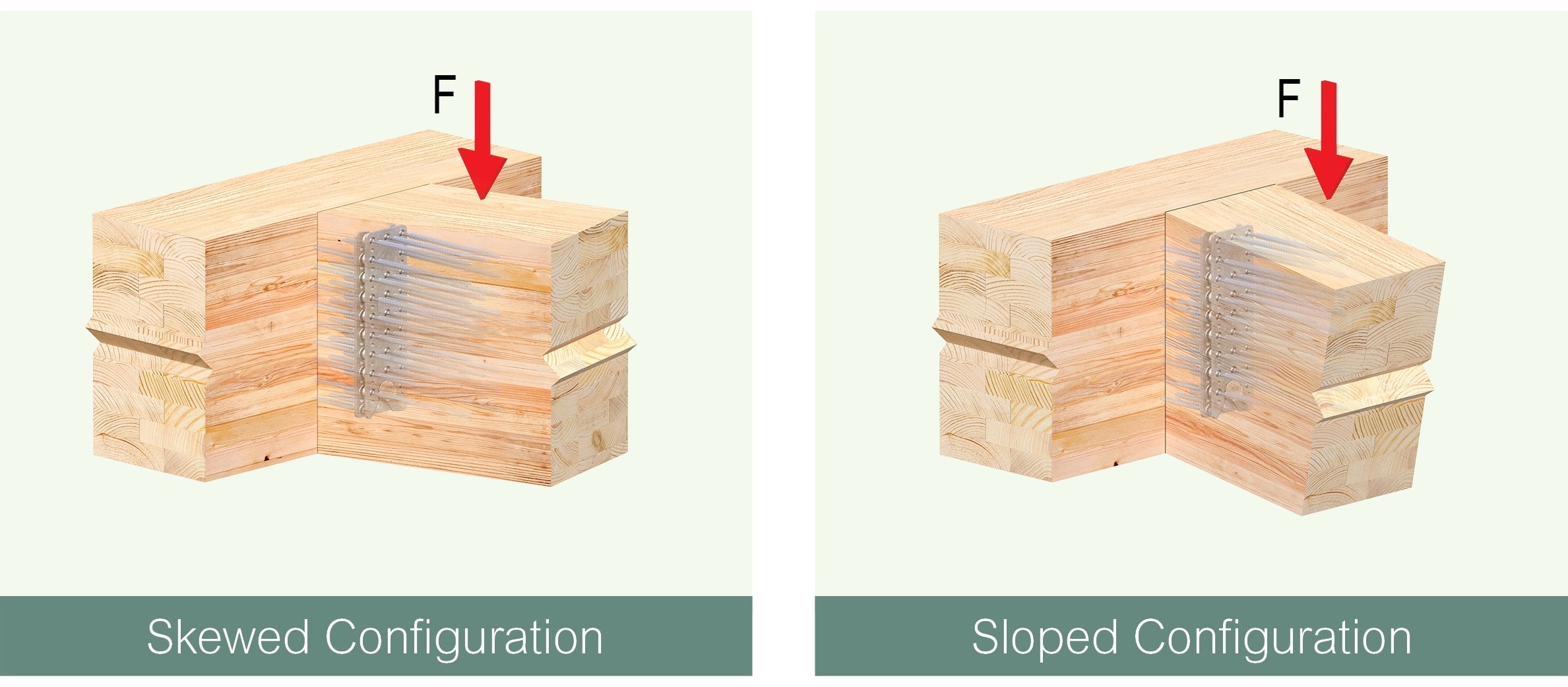 The RICON S VS can be installed in skewed or sloped configurations