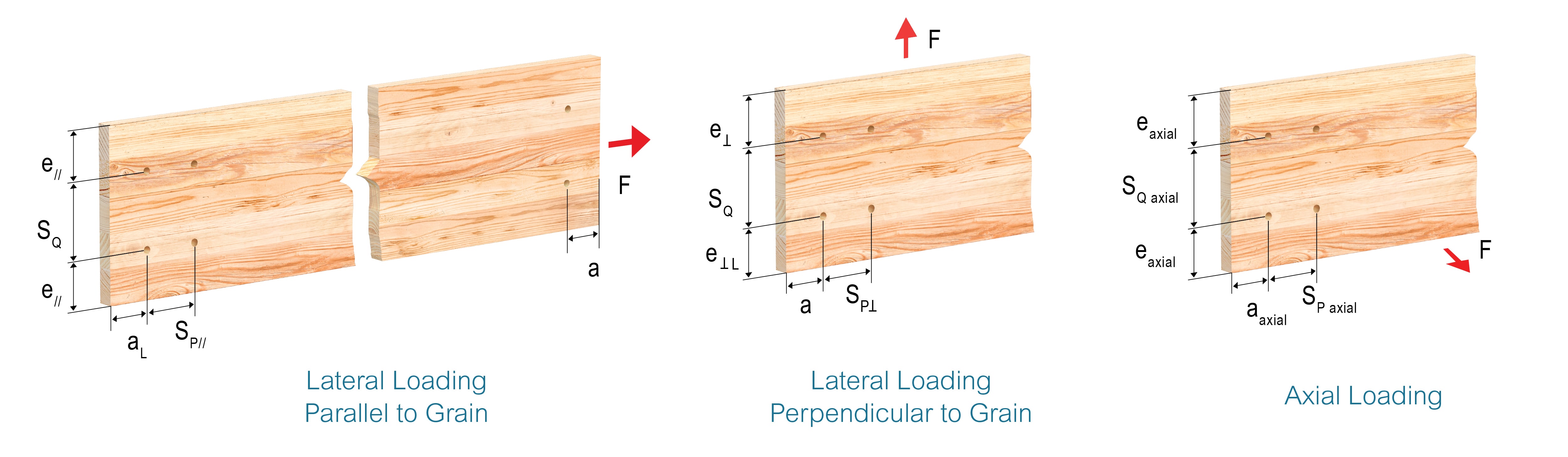 MTC geometry requirements for STSs