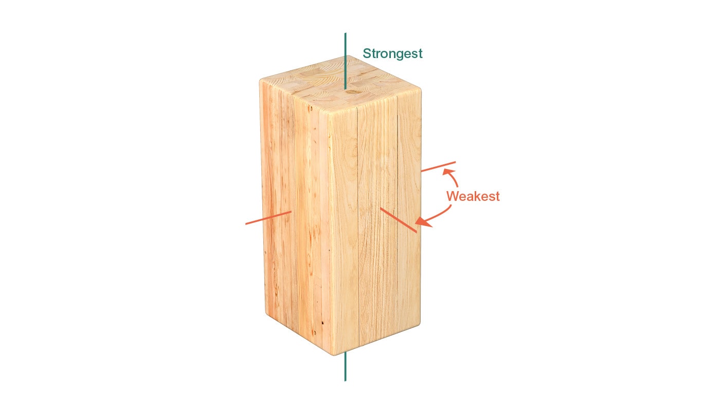 Strong and weak axes for the strength properties of wood