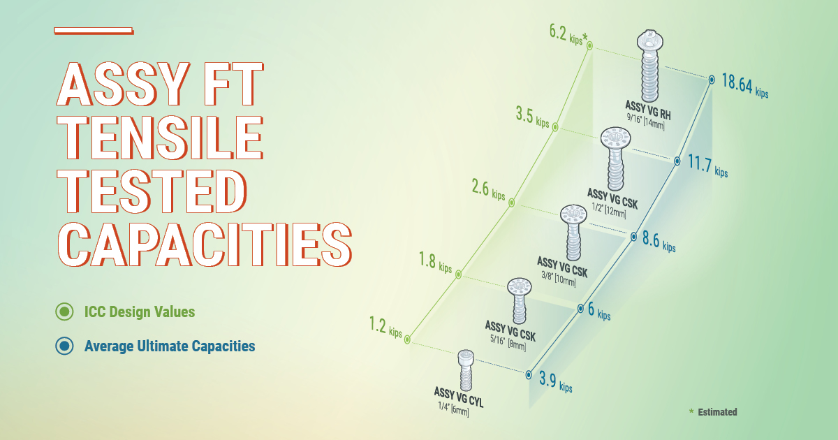 Assy-FT-Tensile-Tested-Capacities