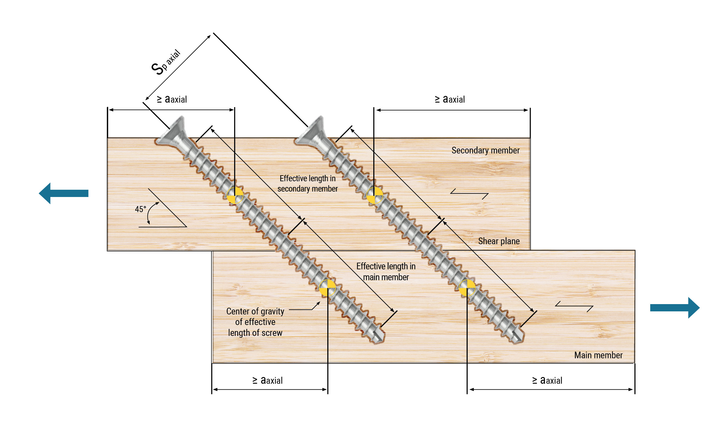 Connection axially loaded inclined screws