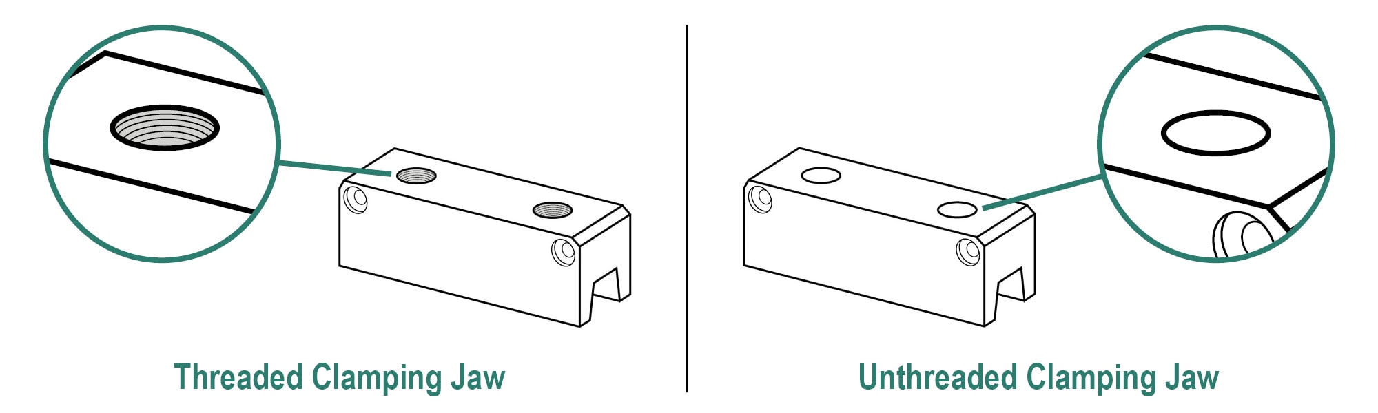 A diagram showing the difference between a threaded and unthreaded MEGANT clamping jaw