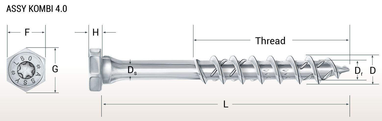 STS Geometry and Strength