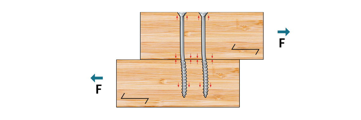 STS Geometry and Strength