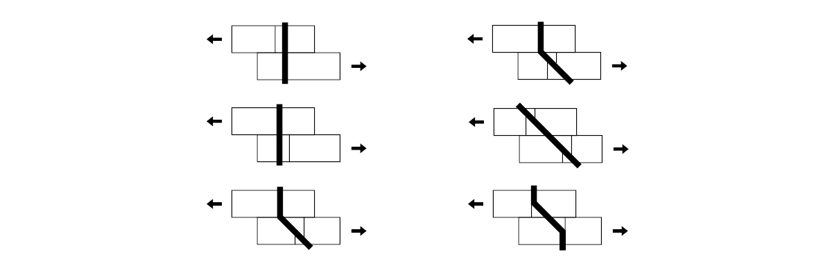 STS Geometry and Strength