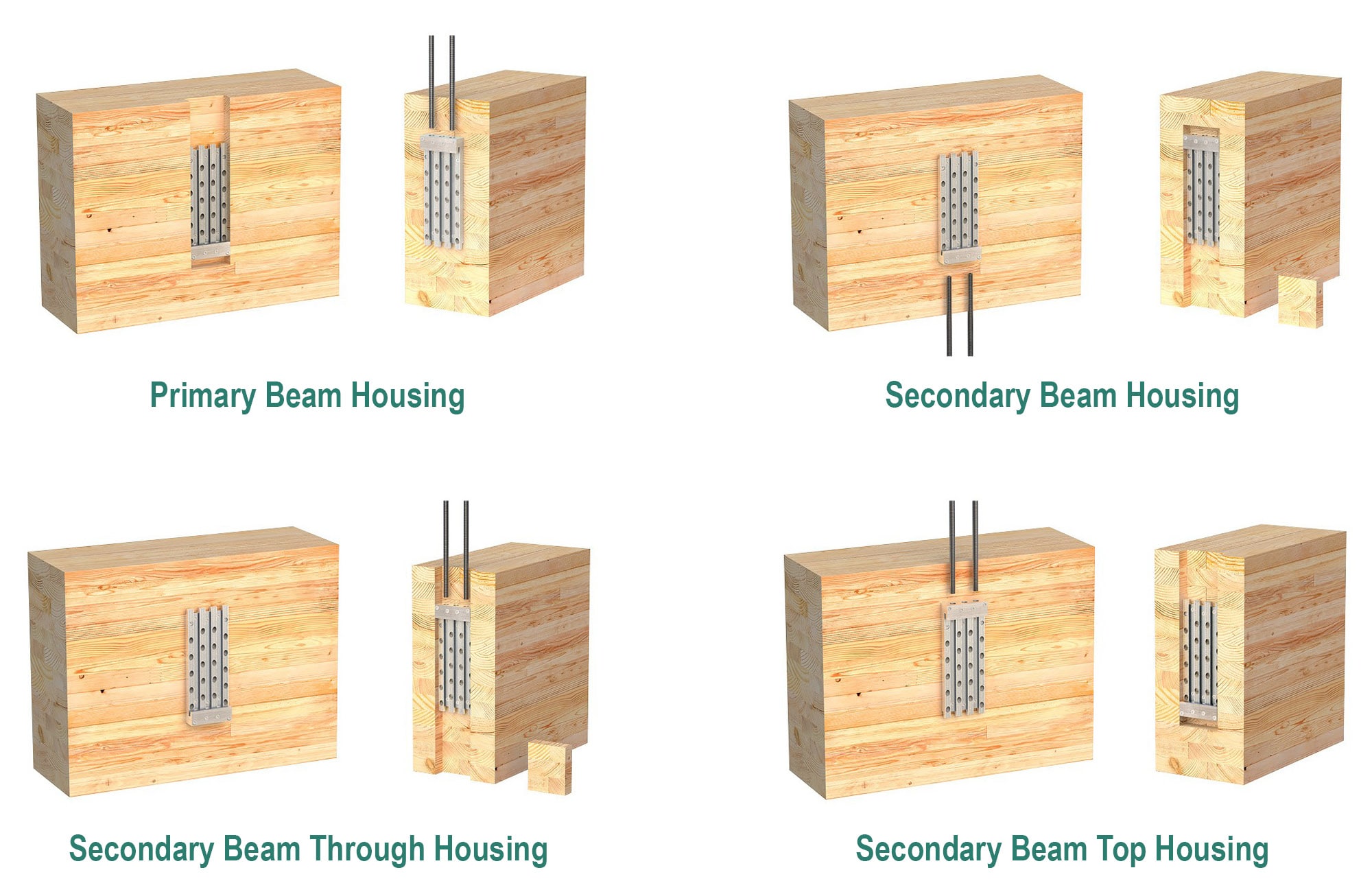 Four MEGANT housing configurations