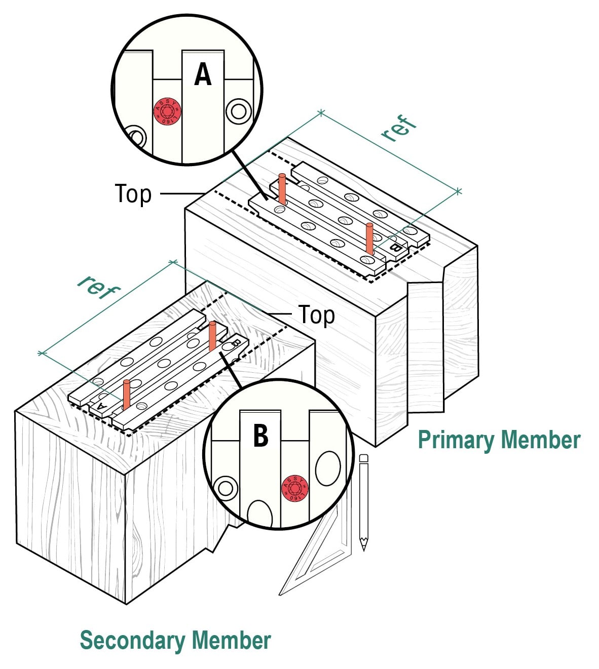 A diagram showing the MEGANT plate placements on the primary and secondary members and their reference points