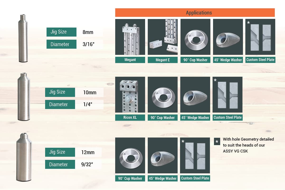 MTC Predrilling Jig applications chart