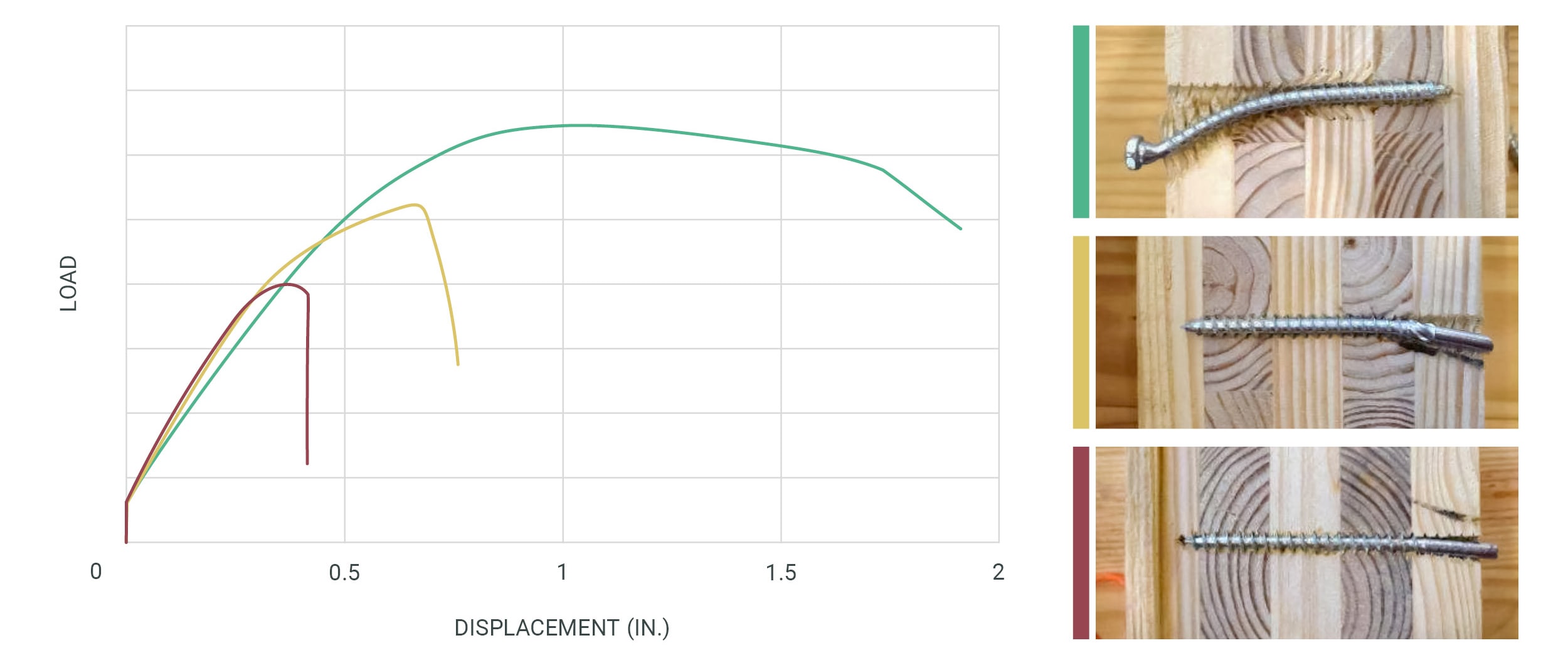 Ductile Self-Tapping Screws 