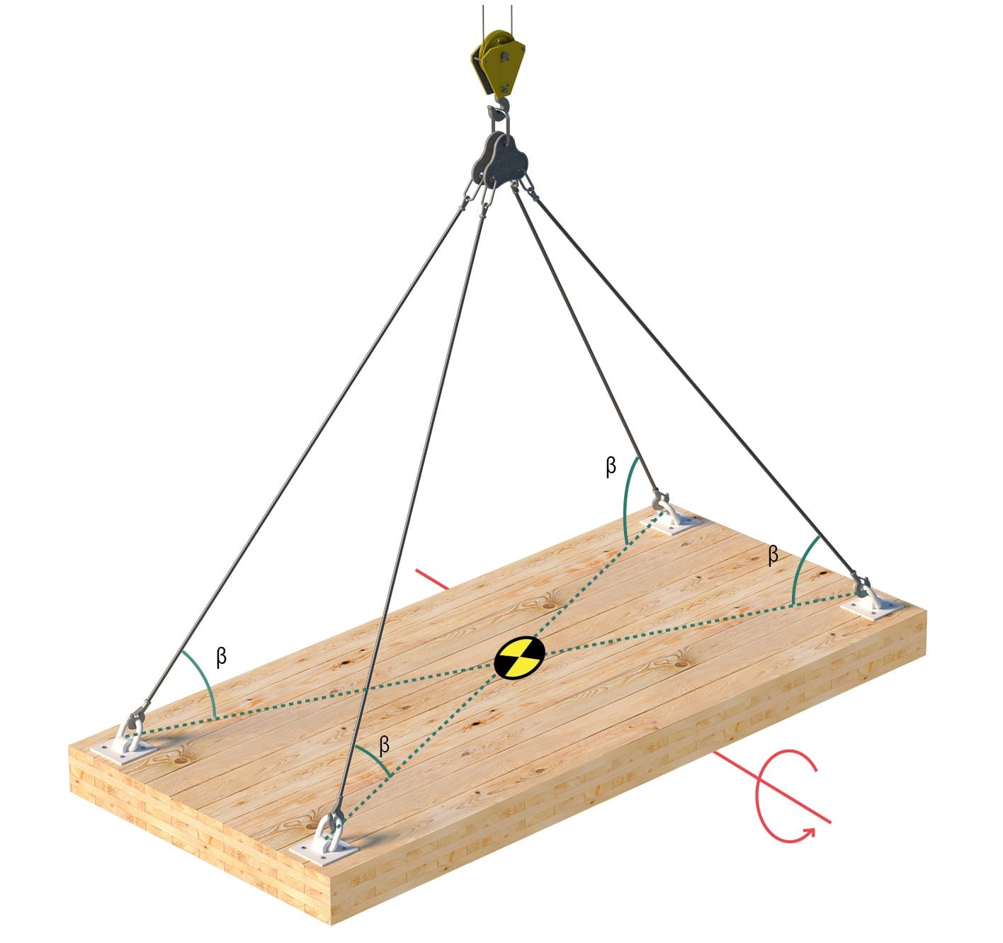 A diagram depicting sling angle β