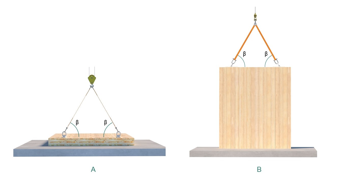 Measuring sling angle