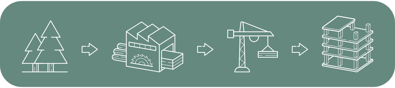 Mass timber assembly process icons