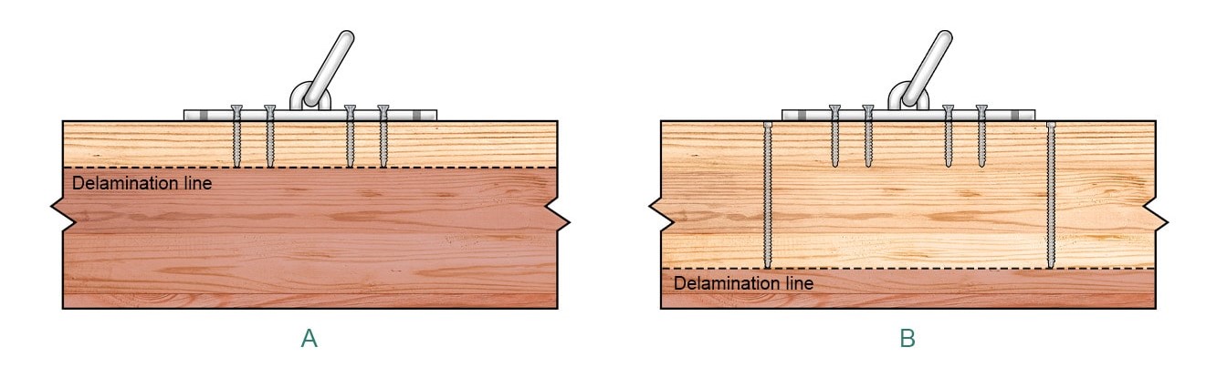 Deep beam rigging