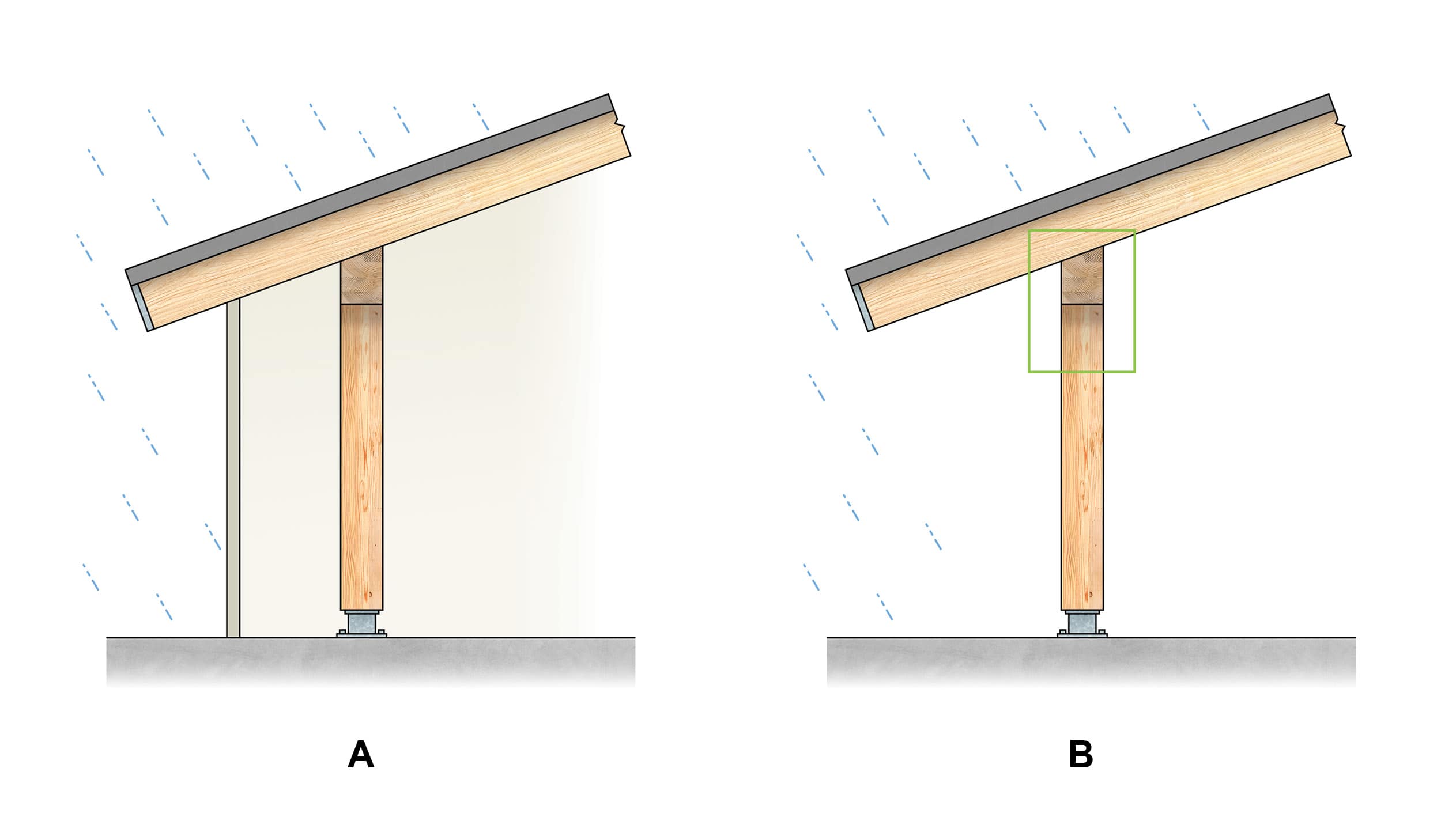 Common dry service environments such as indoor or enclosed structures and sheltered exterior structures