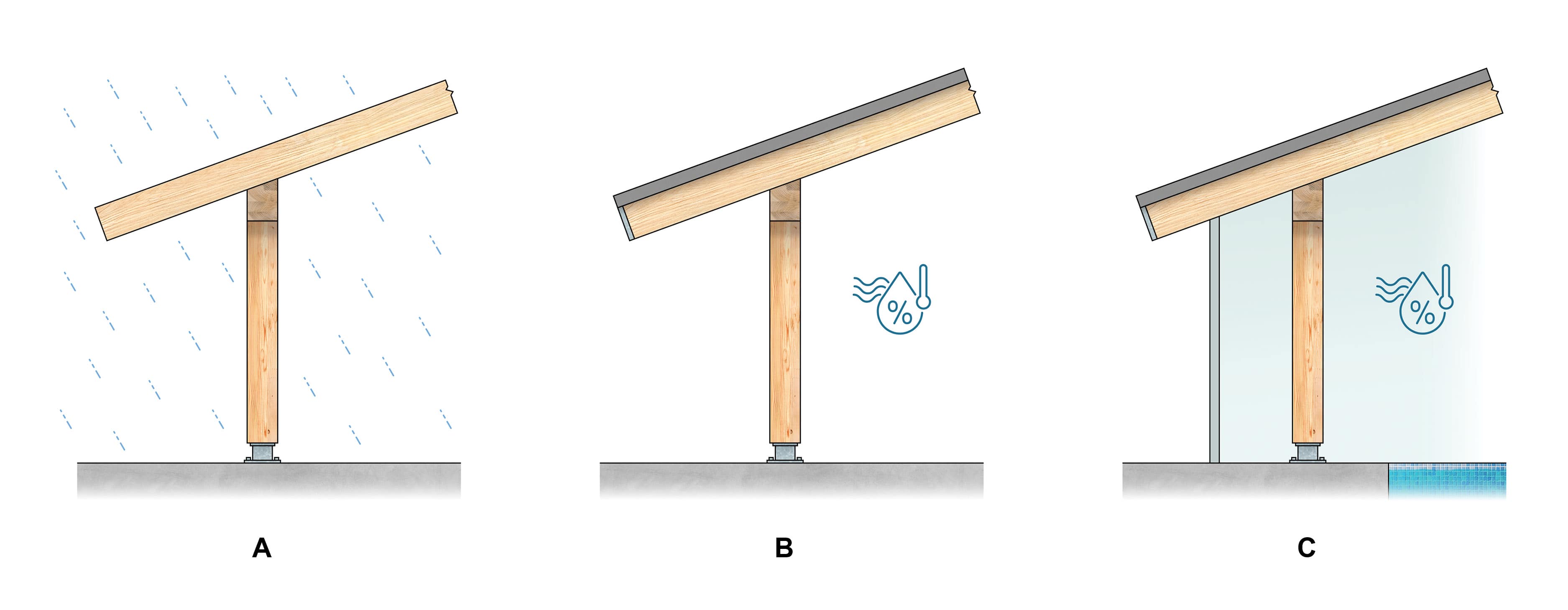 Common wet service environments such as exterior connections exposed to rain and connections in climates or indoor spaces with high relative humidity