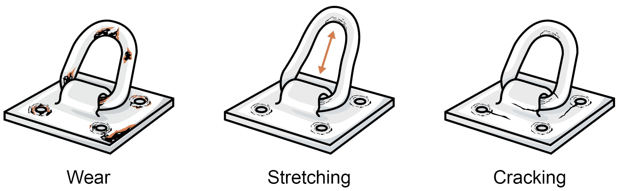 Rigging safety Yoke wear icons