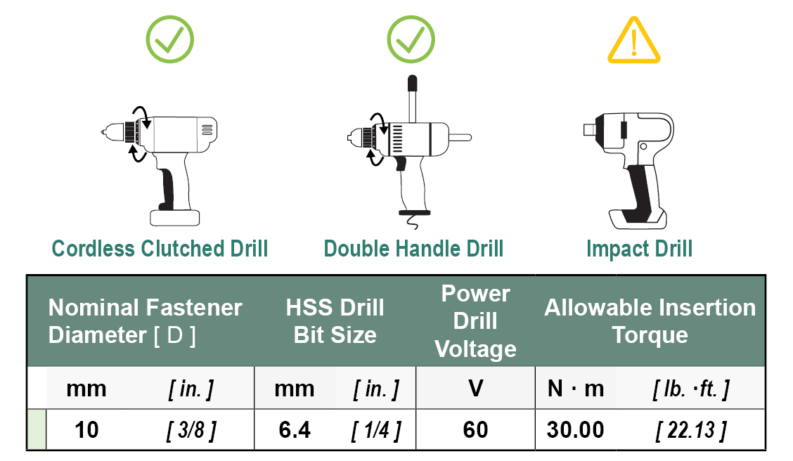 Tools - Use the Correct Drill