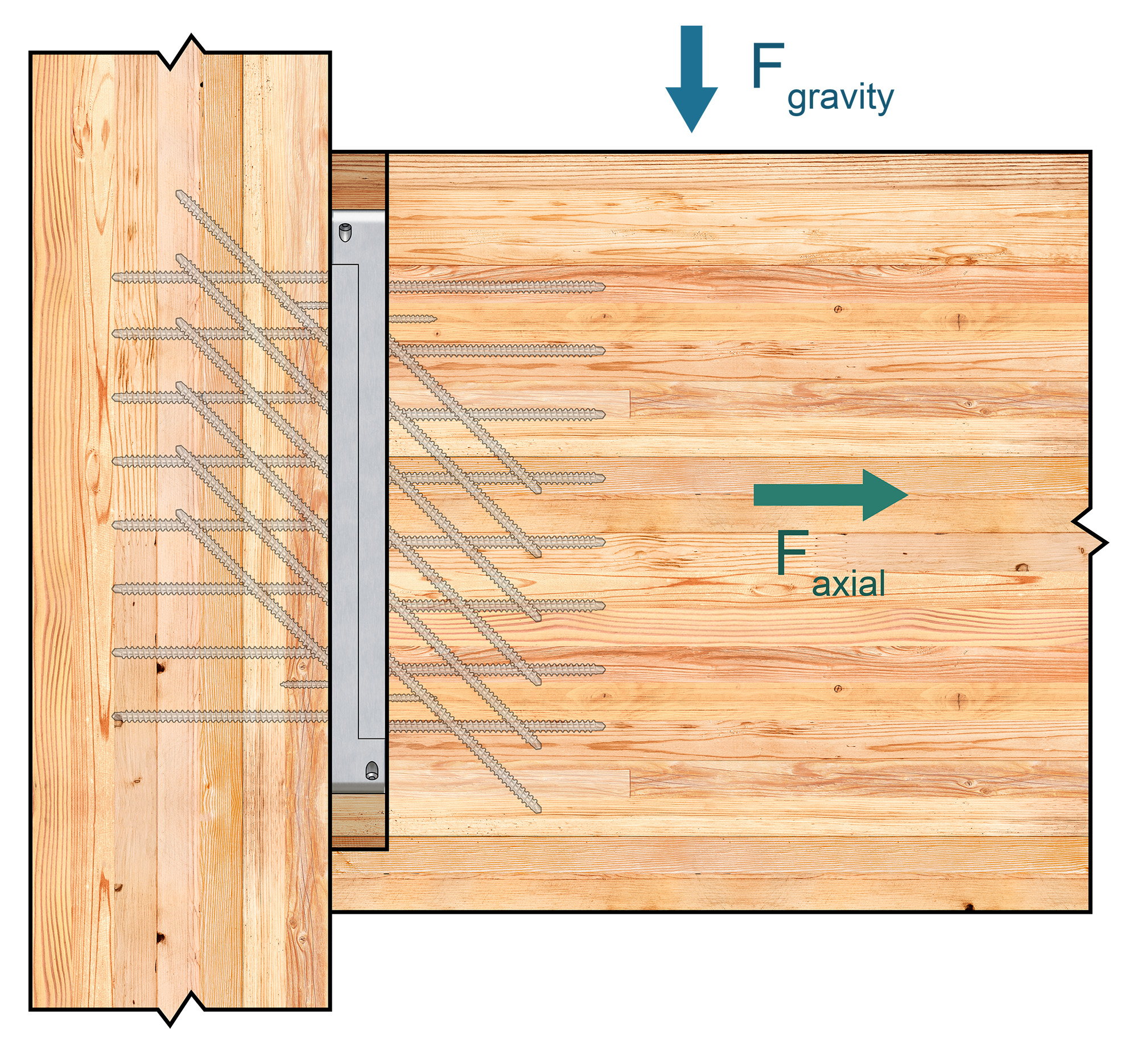 A diagram showing combined gravity and axial loading on a beam hanger system