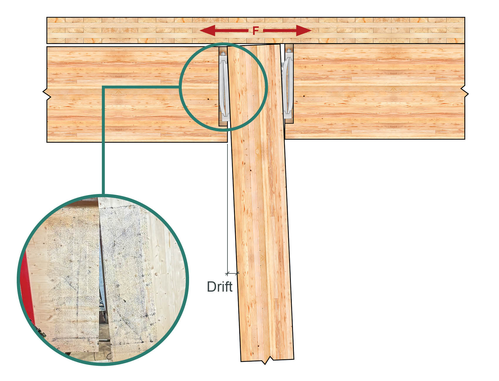 Diagram of interstory drift causing relative rotation accommodated by the beam hanger