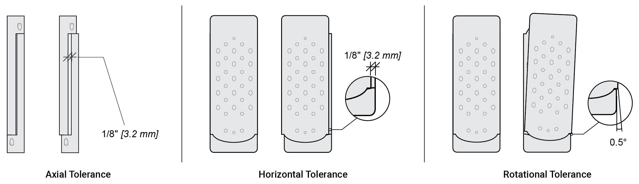 A diagram showing the installation tolerances of the APEX beam hanger