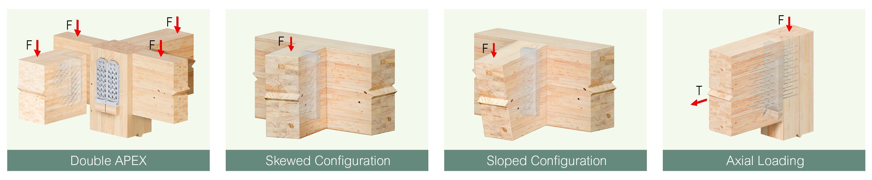 Alternative, less common installation configurations for the APEX beam hanger