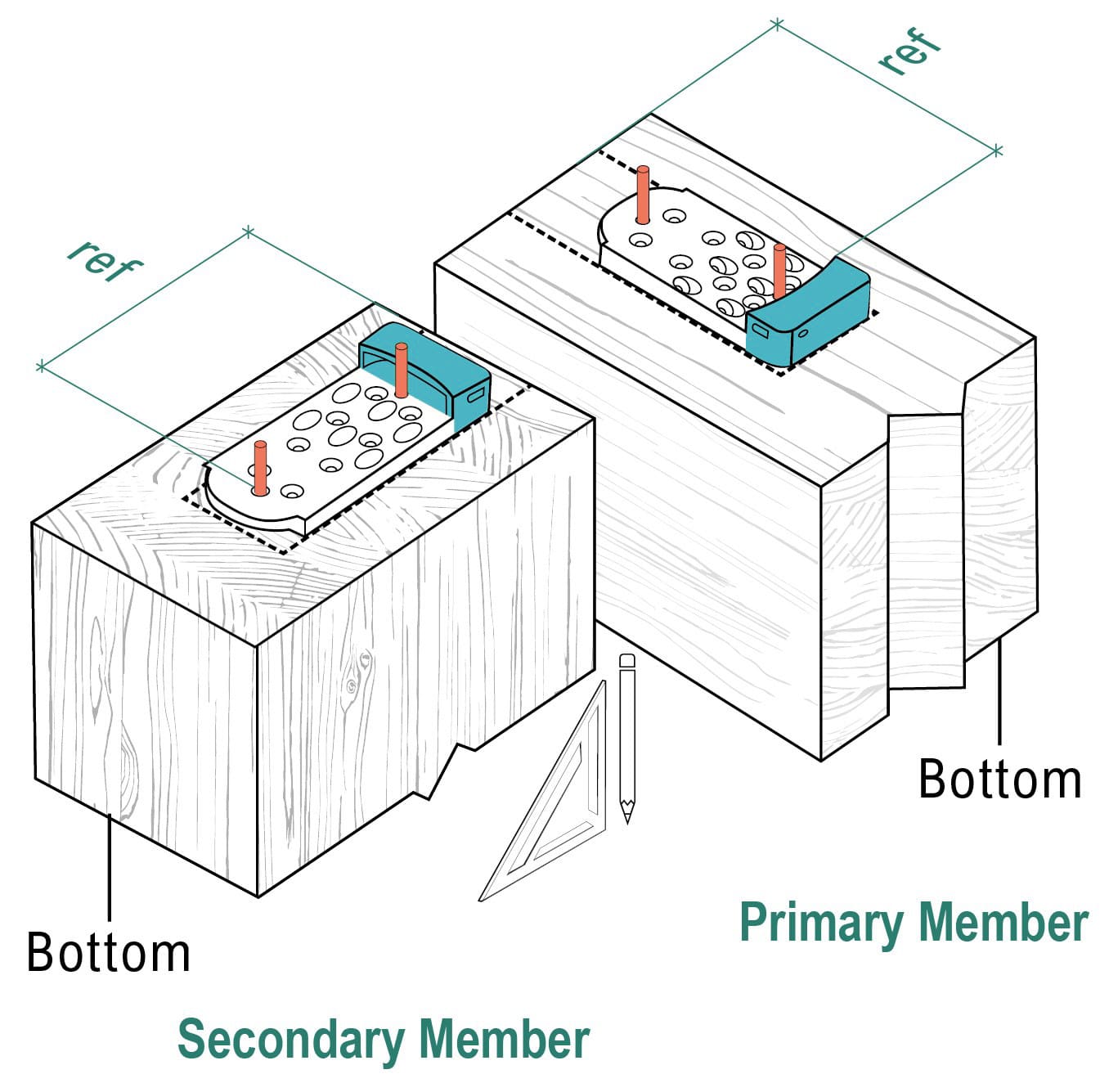 RIDGE layout reference points