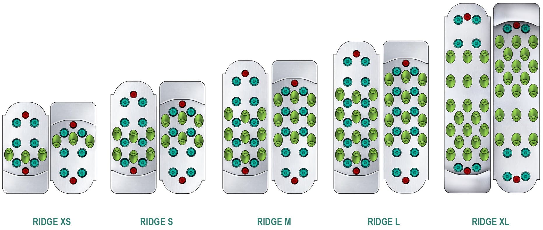 RIDGE screw patterns
