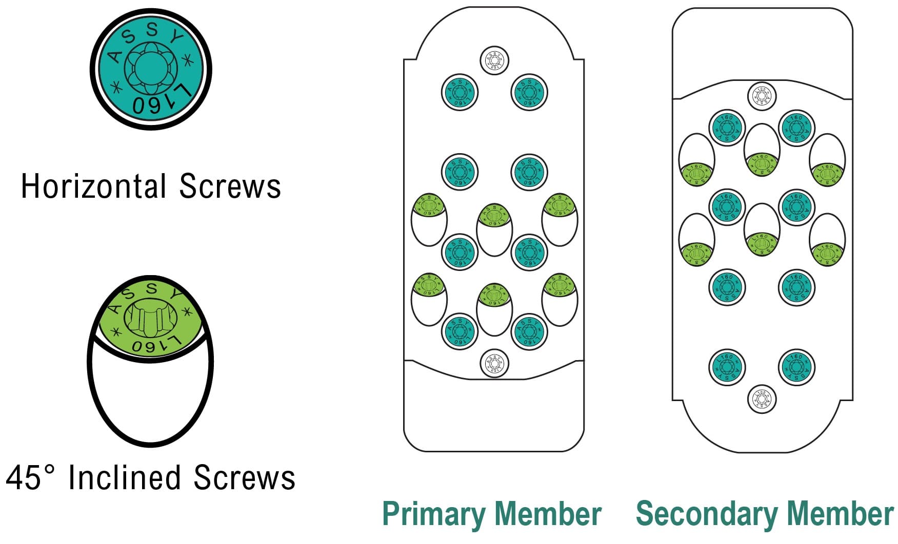 RIDGE structural screw pattern